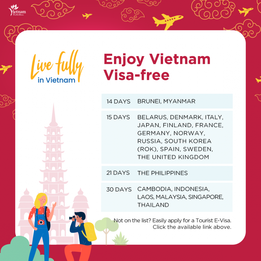 vietnam travel visa requirements